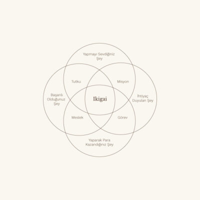 İkigai nedir? Japon felsefesi İkigai ne demek?